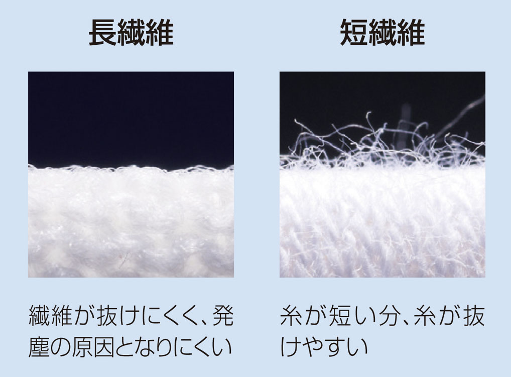 ホコリや糸くずの発生を抑える